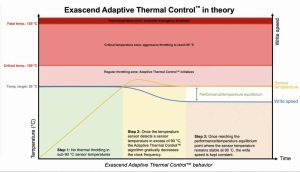 Exascend Adaptive Thermal Control Atc In Theory With Steps Scaled