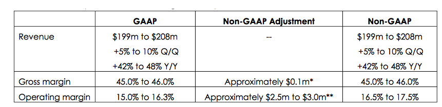 Silicon Motion Fiscal 1q24 Financial Results F1