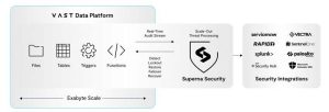 Vast Data Superna Scheme