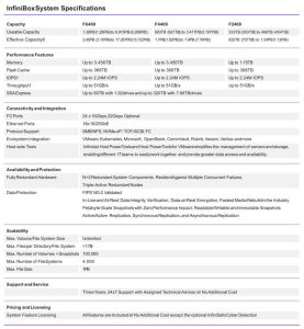 Infinidat Infinibox G4 Spectabl1