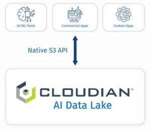 Cloudian S3 Compatible Platform For Ai Workloads