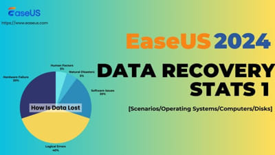 Easeus Data Recovery Statistics For 2024