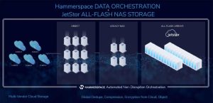 Jetstor Hammersspace Dataorchestration Web