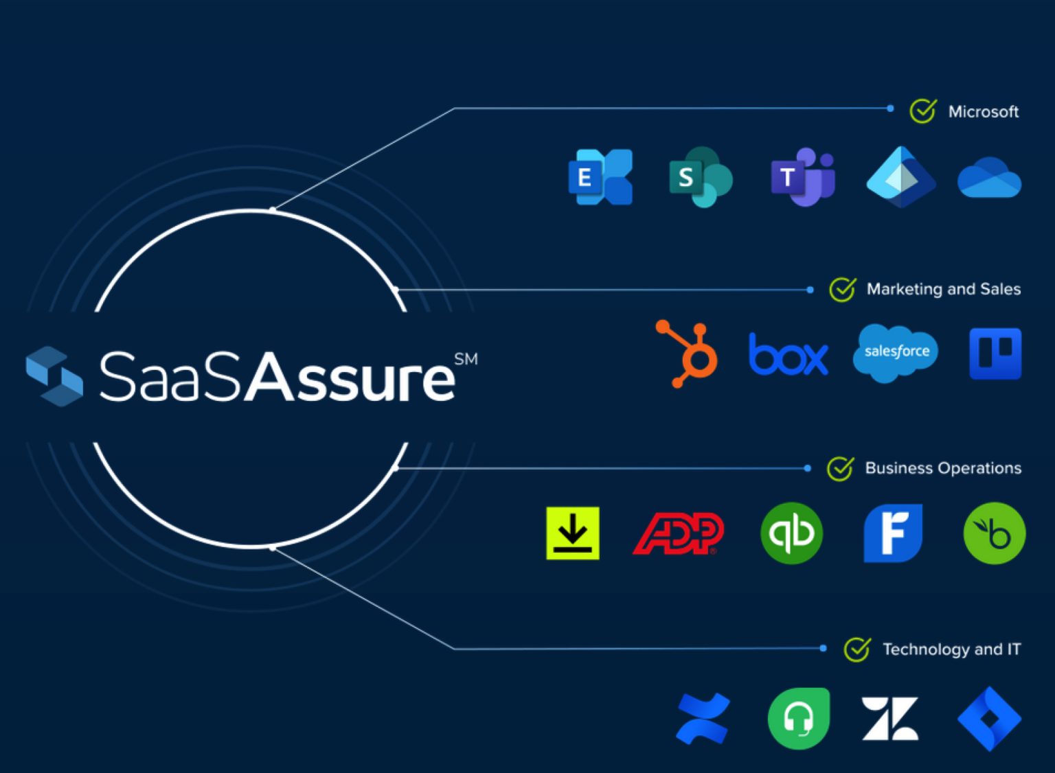 Availability of Asigra SaaSAssure to Cover Gap in SaaS Data Protection ...