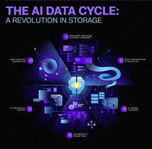 Wdc Ai Data Cycle Infograph Horz Intro
