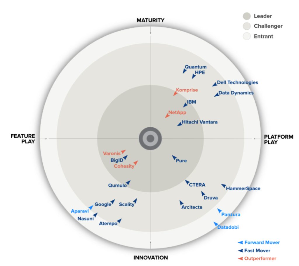 Gigaom F5 1718124602