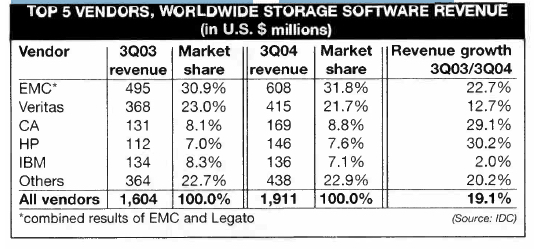 Idc Software