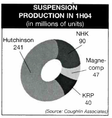 Magnecomp