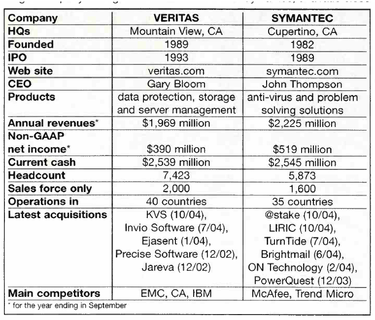 Symantec Veritas 1719134634