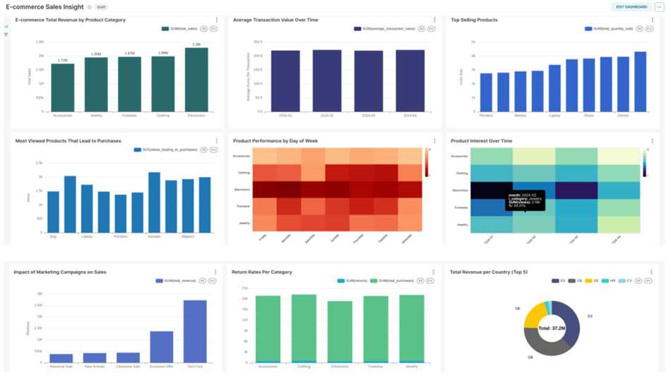 Redbook IBM Storage Ceph - StorageNewsletter