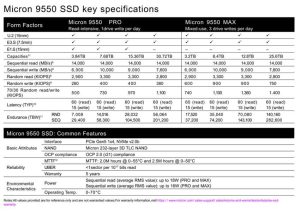 Micron 9550 Nvme Ssd Spectab