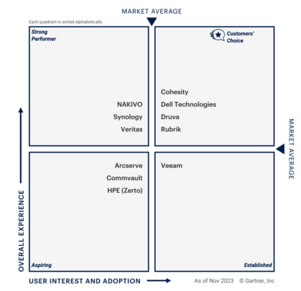 Gartner 1719827338