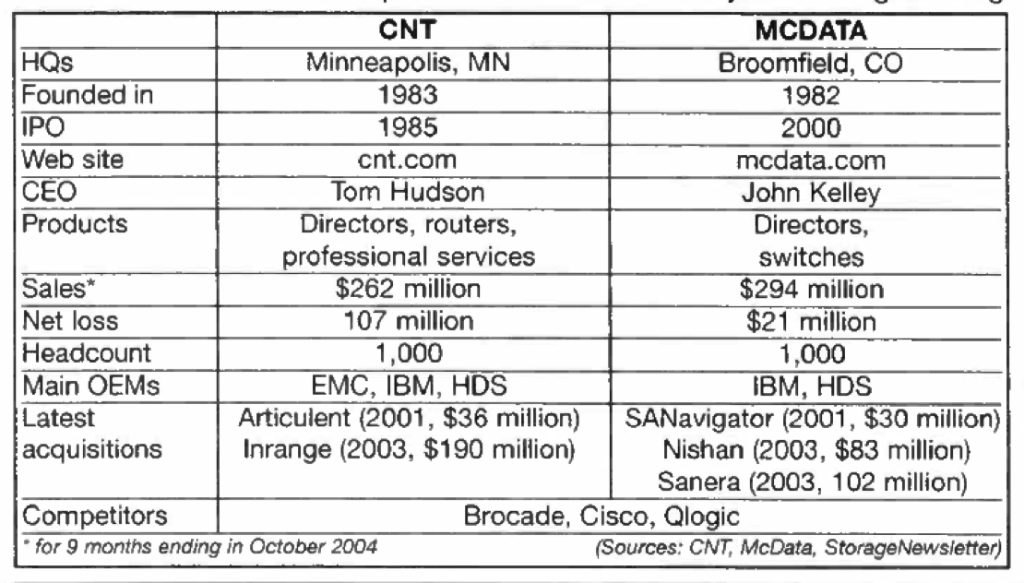 History Mcdata Cnt