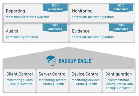 Sep Backup Eagle