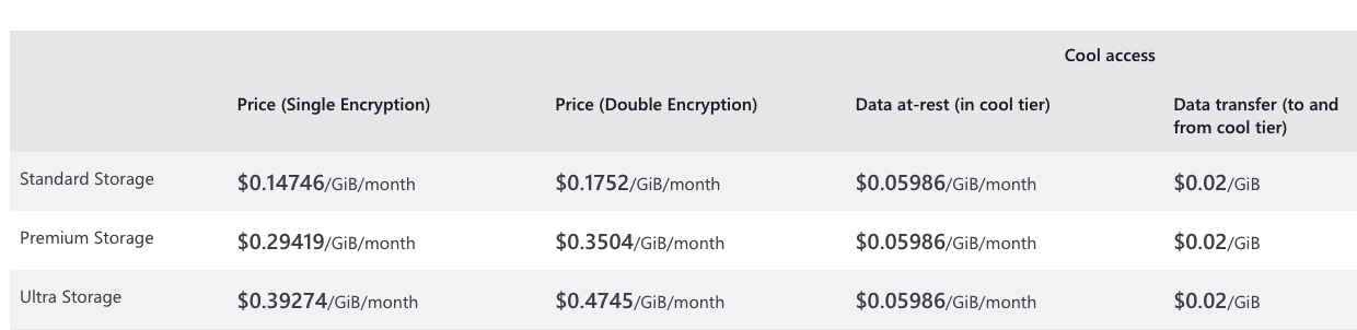 Azure Netapp Files Storage