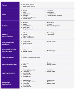 Hycu For Microsoft Entra Id Solution Spectabl