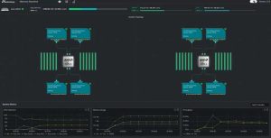 Memverge Memory Machine Showing The System Topology And Telemetry Of The Msi S2301 With Samsung Cxl