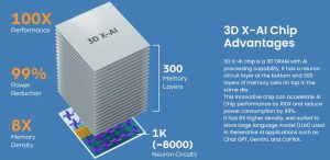 Neo Semiconductor 3d X Ai Chip Scheme2