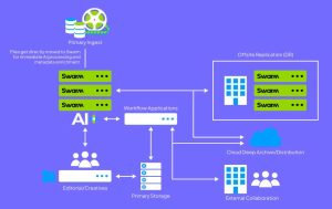 Perifery Ai+ Scheme