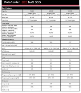 Addlink Datacenter D20 Ssd Spectabl1