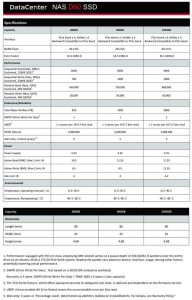 Addlink Datacenter D60 Ssd Spectab