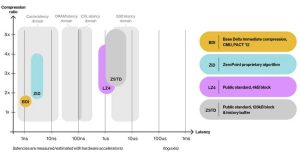 Cdn.zeropoint Tech