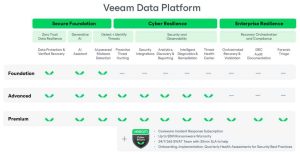 Veeam Data Platform V12.2 Scheme2