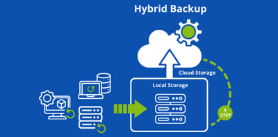 Hybrid Backup Delivers Secure Local And Cloud Backups All In One Job,image3