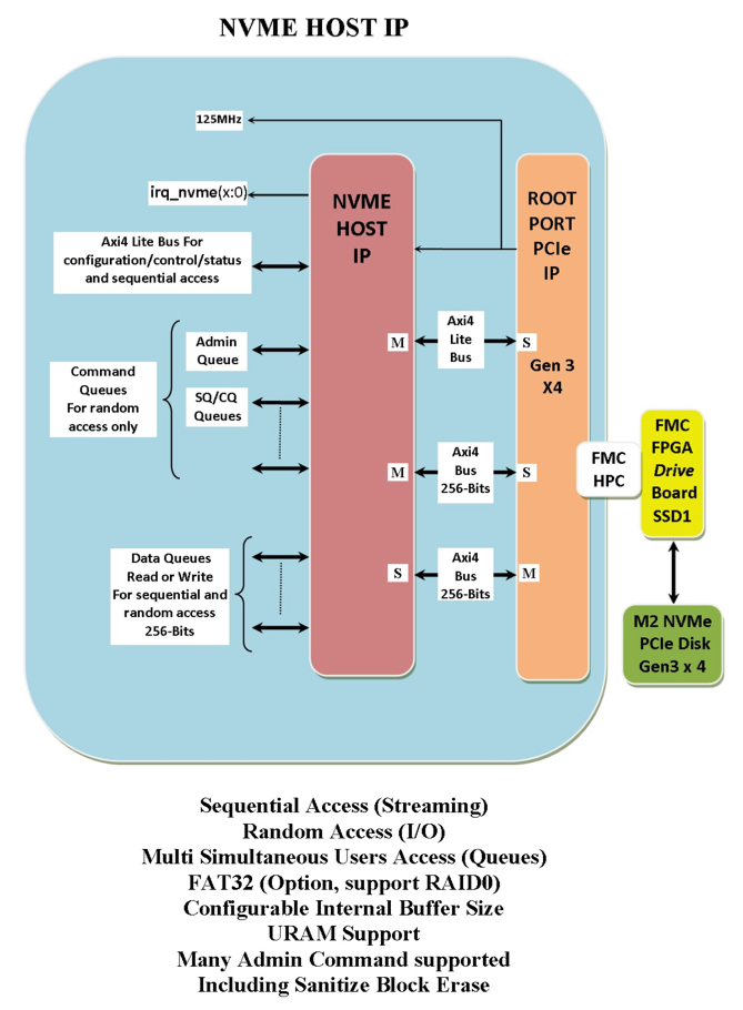 Logic Design Solutions