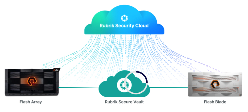 Rubrik Pure Storage