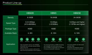 Sk Hynix Hbm3e Scheme2