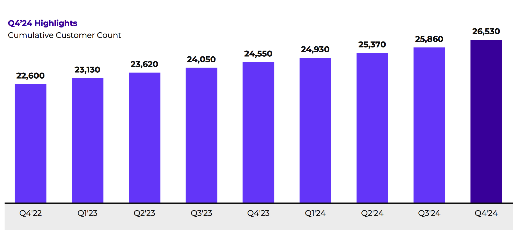 Nutanix F2 1725298747