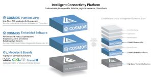 Astera Intelligent Connectivy Plaform Scheme