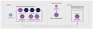 Cloud Rewind Scheme