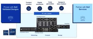 Dell Generative Ai Solutions With Intel Components.