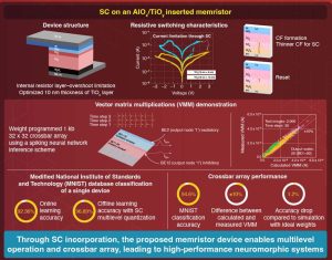 Dongguk University Memristive Devices Infographic 2