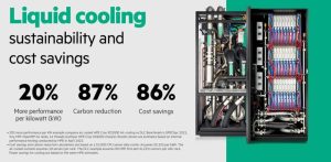 Hpe Liquid Cooling 2