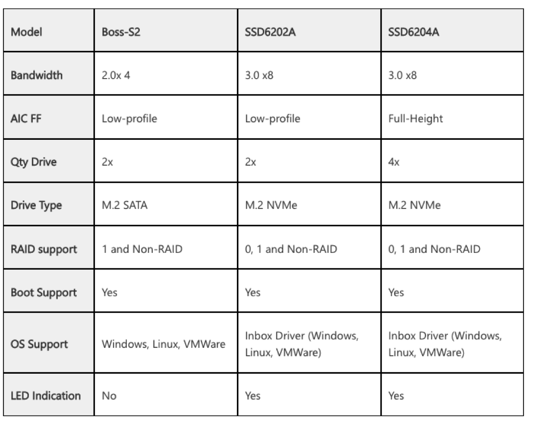 Highpoint Ssd6202a