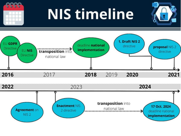 Majority Of Companies Will Miss Looming Nis2 Deadline