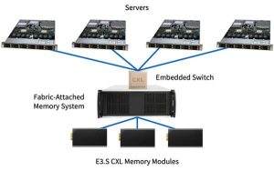 Memverge Fabric Attached Memory Graphic