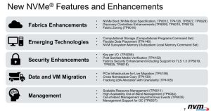 Nvme Specs Cayton Nvme State Of The Union 2