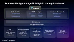 Partners Dremio And Netapp Deliver Scalable And Secure Hybrid Iceberg