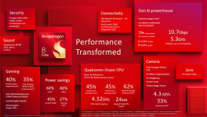 Qualcomm Snapdragon8eliteinfographic