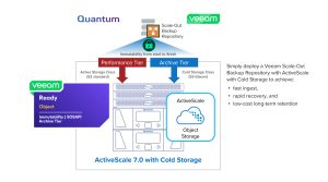 Quantum Partners With Veeam