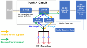 Ssstc 01 Trueplp Technology Scheme