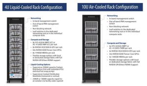 Supermicro 4u 10u Cooled Rack Confirugations