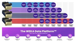 Wekapod Data Platform Appliance 2