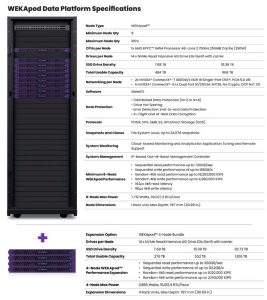 Wekapod Data Platform Appliance 4