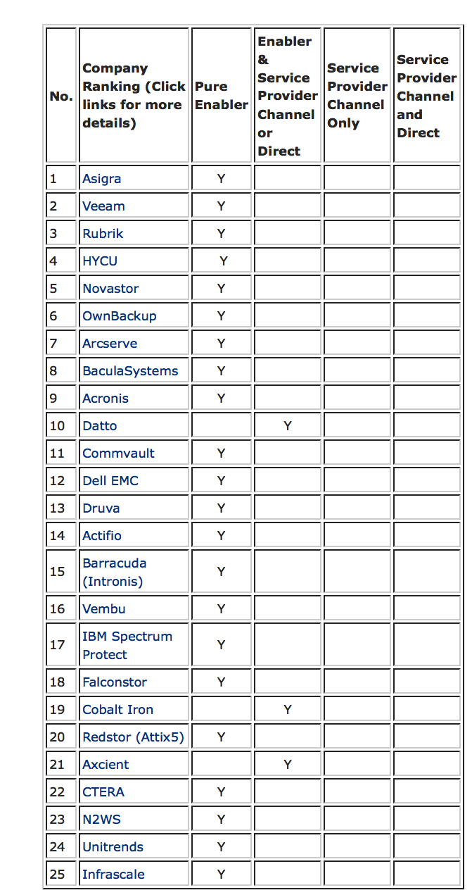 Backup Review October 2024 Top 25