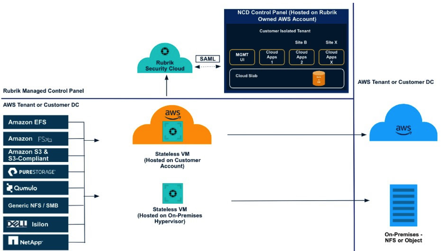 Rubrik Nas F1